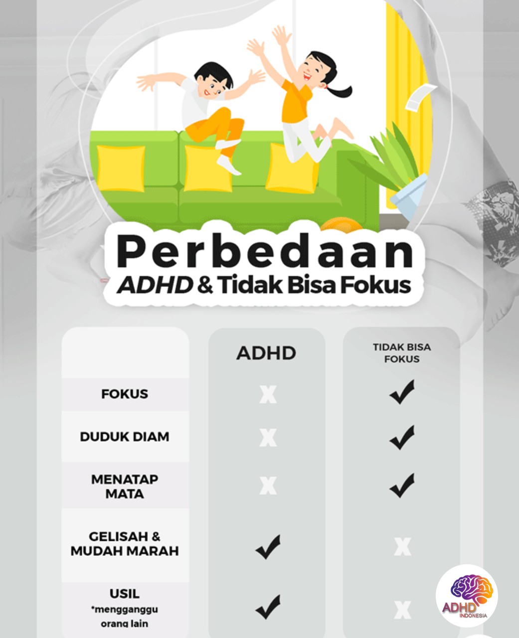Apa Itu ADHD? Panduan Edukasi untuk Orang Tua di Kabupaten Fakfak