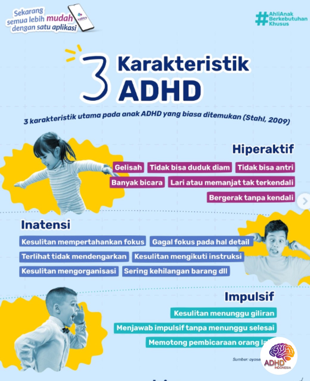 Jenis-Jenis ADHD dan Karakteristik Anak di Kabupaten Fakfak