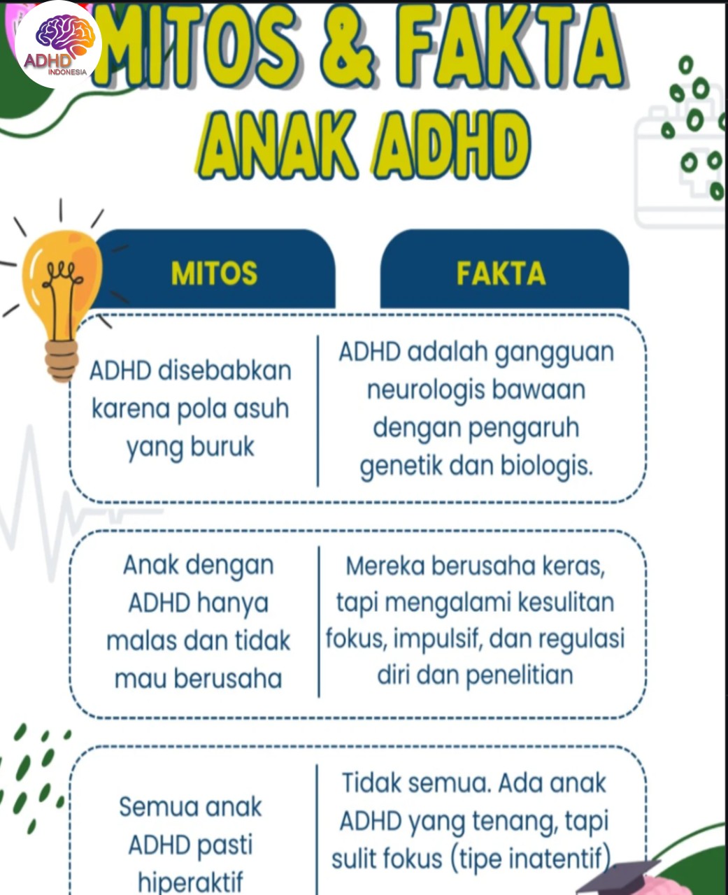 Mitos dan Fakta Seputar ADHD yang Beredar di Kabupaten Fakfak